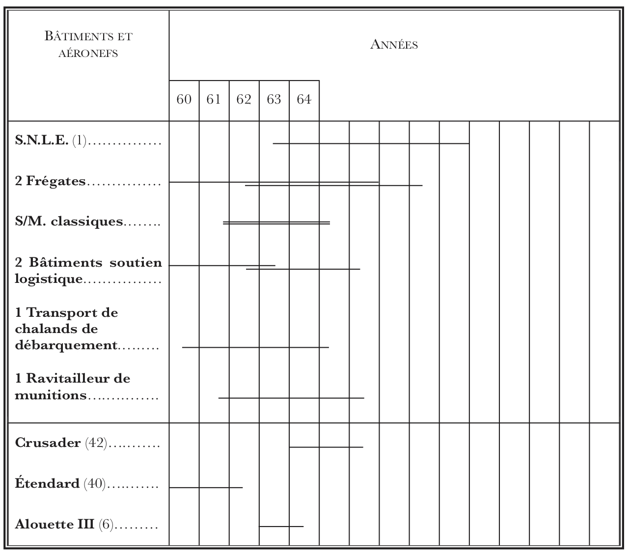 Tableau II