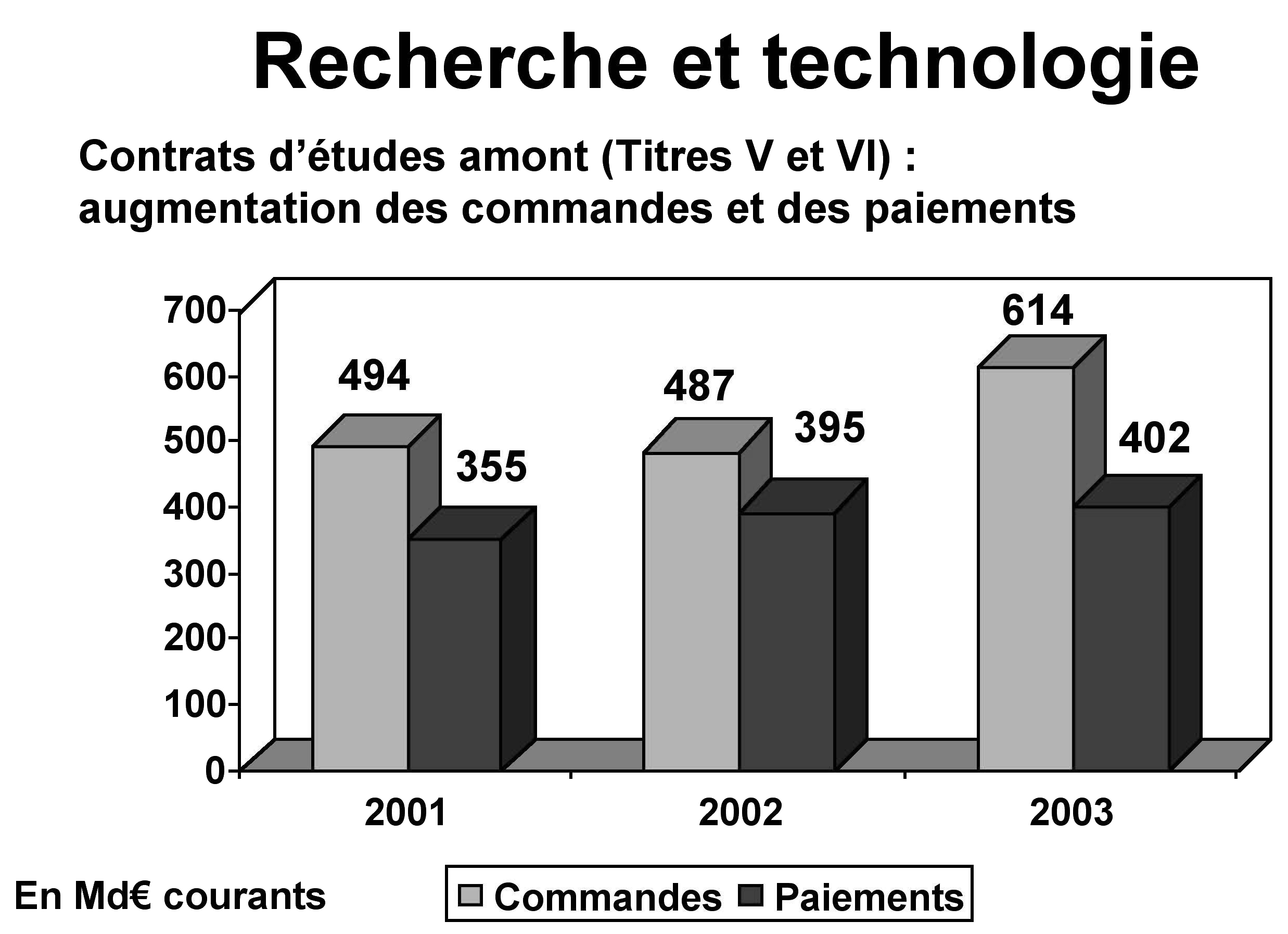 Recherche et technologie