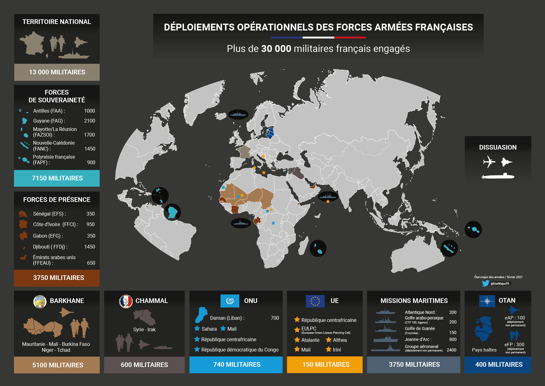 Opex France février 2021