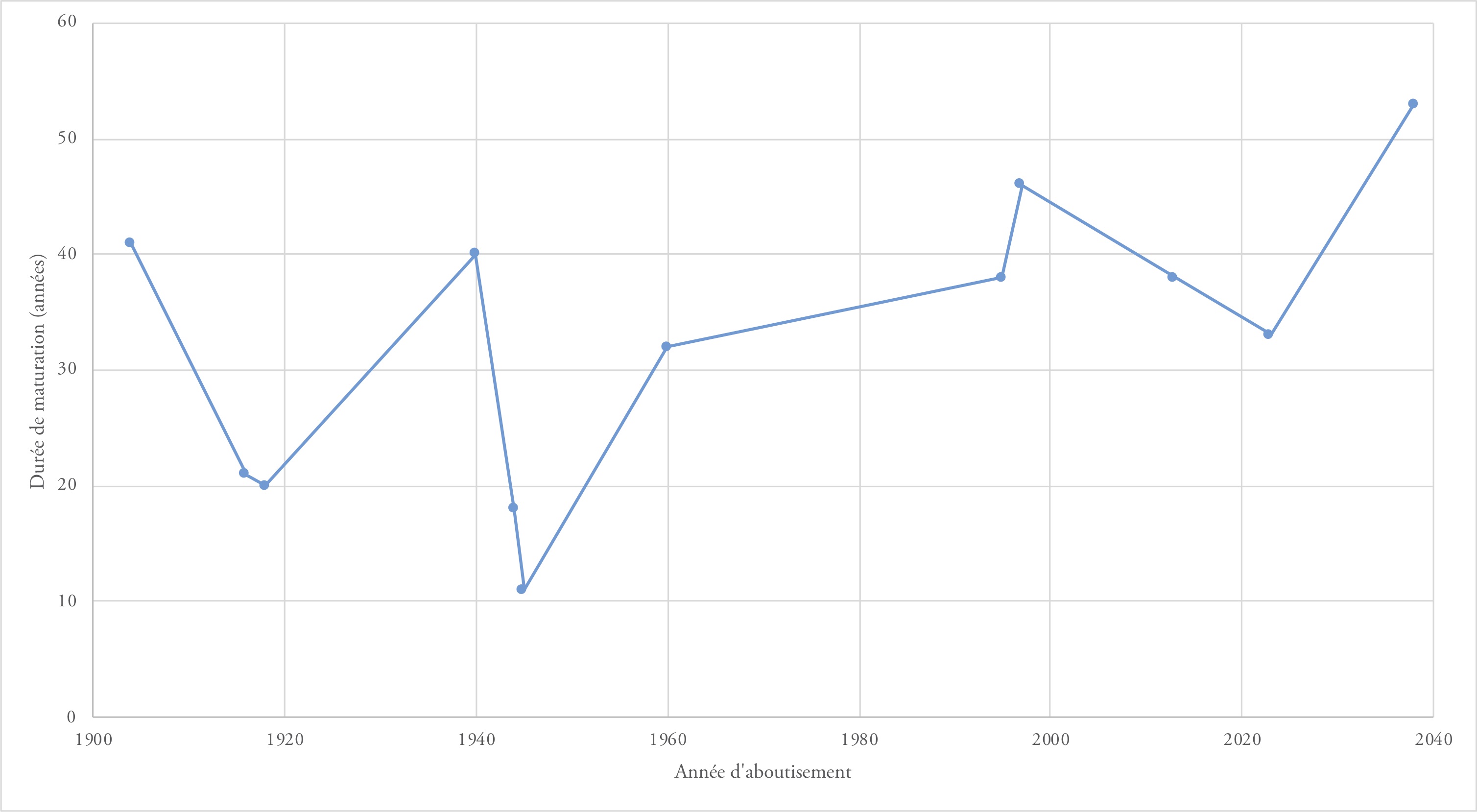 Fig3