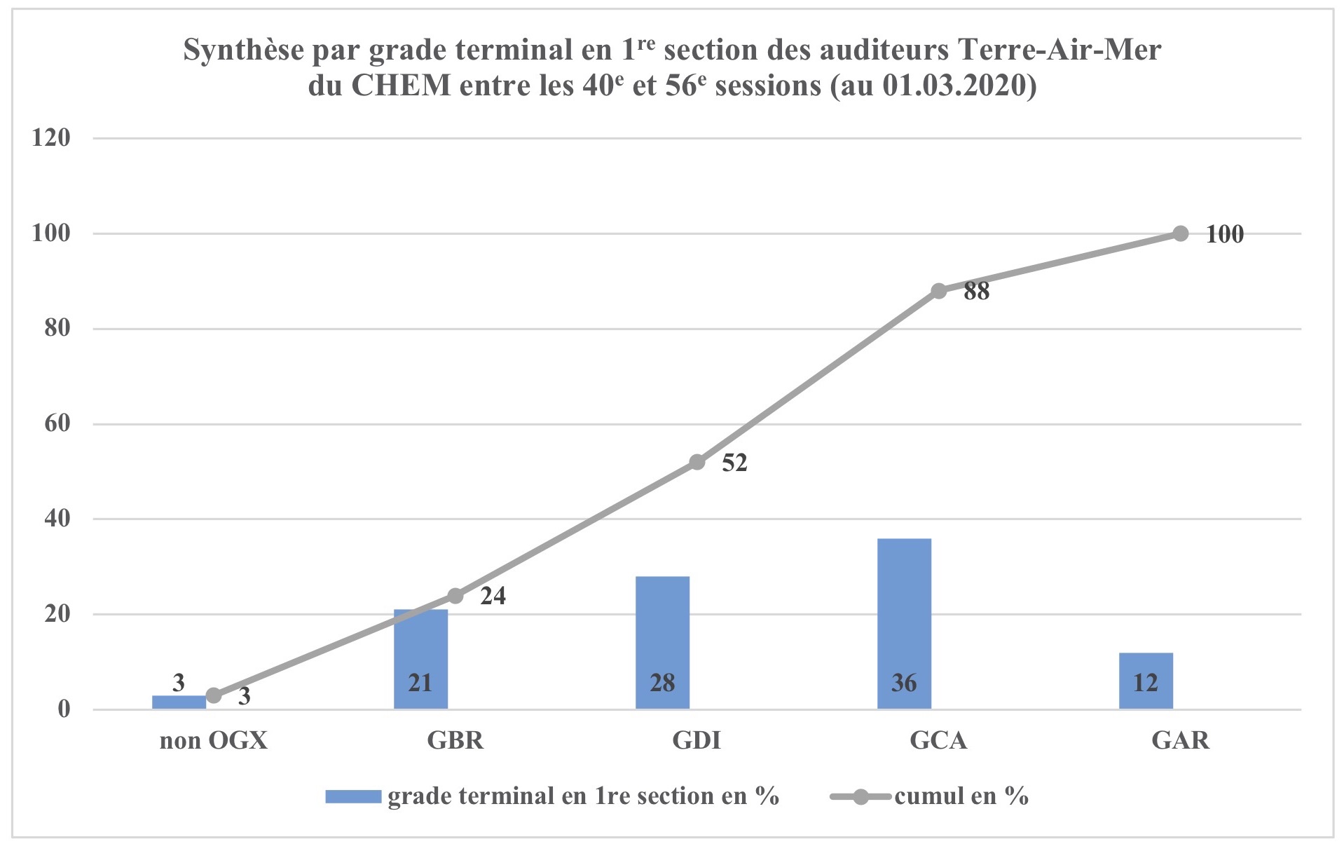 Graph 1