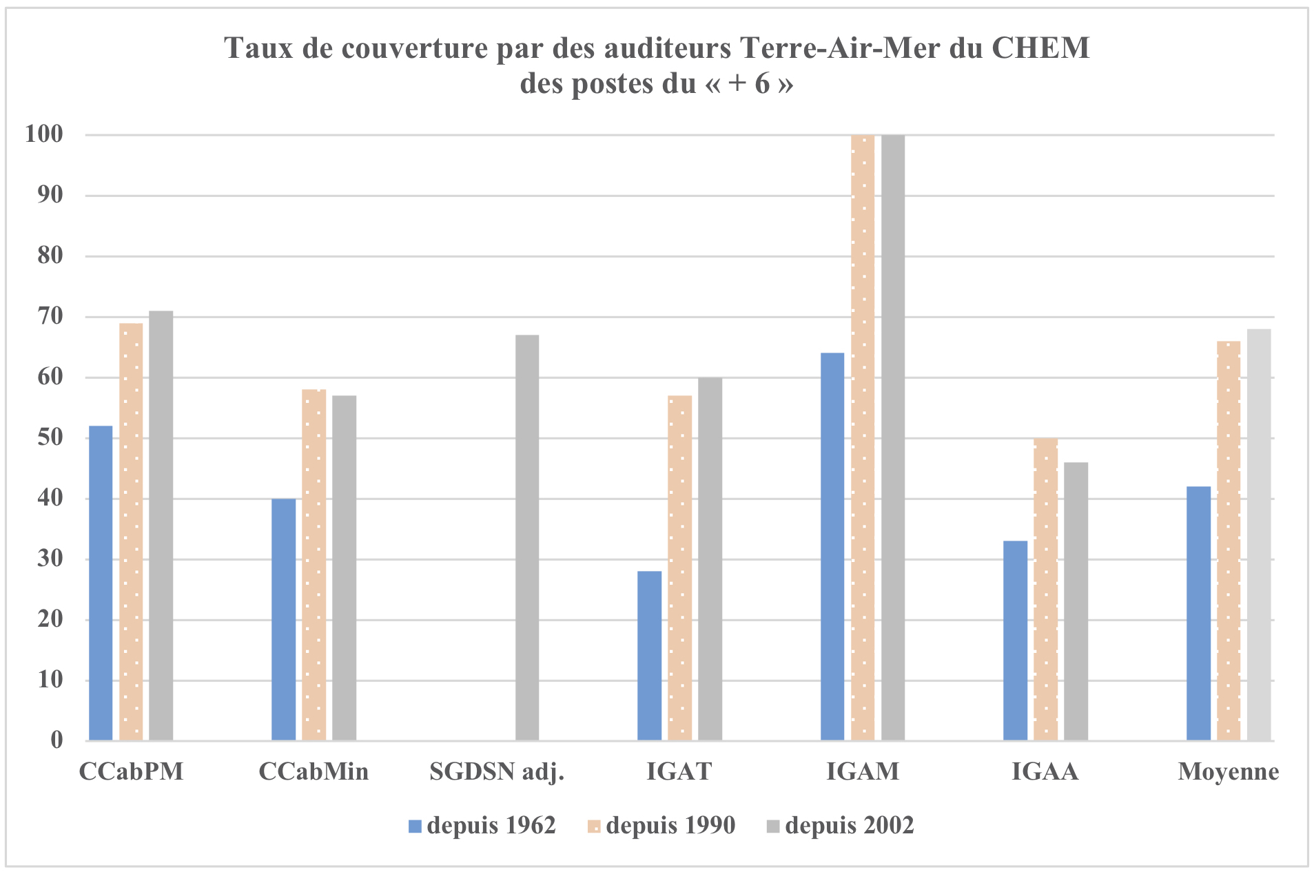 Graph 3