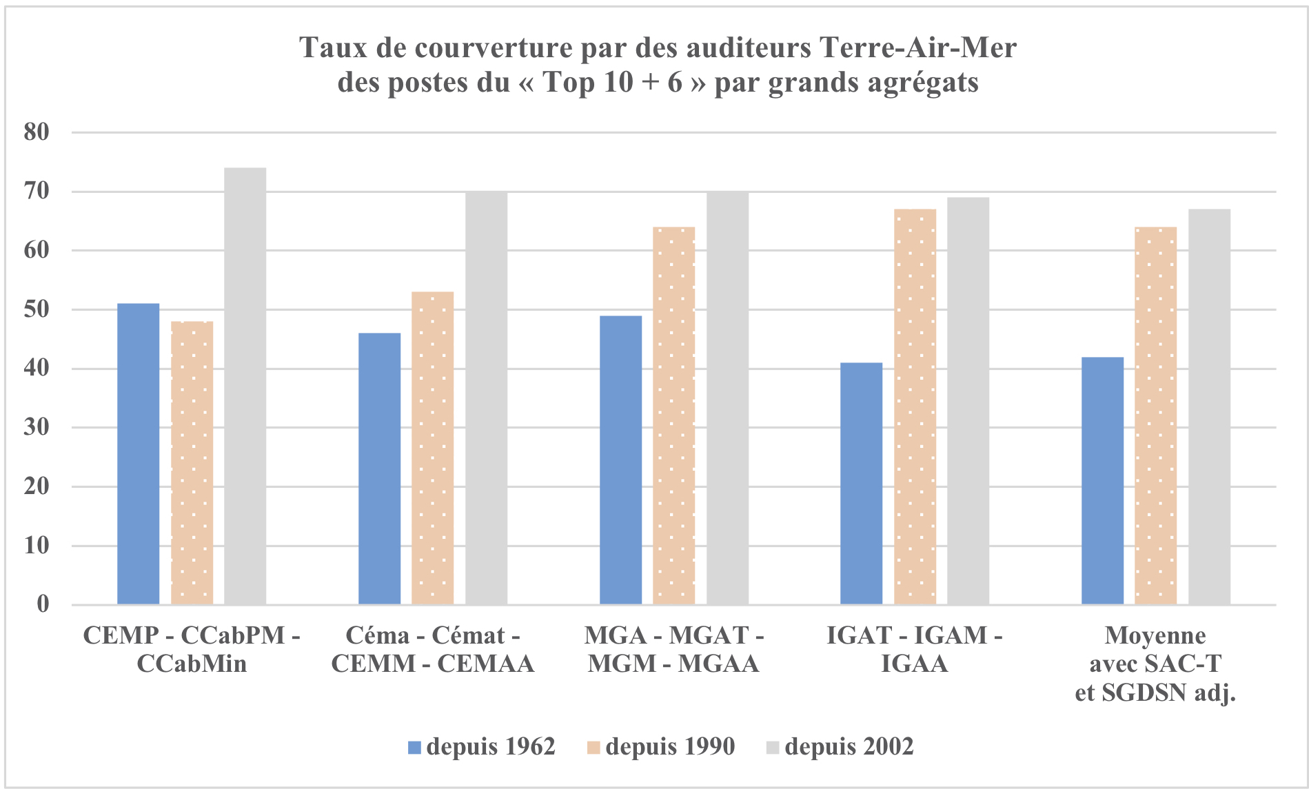 Graph 4