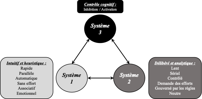 Fig3