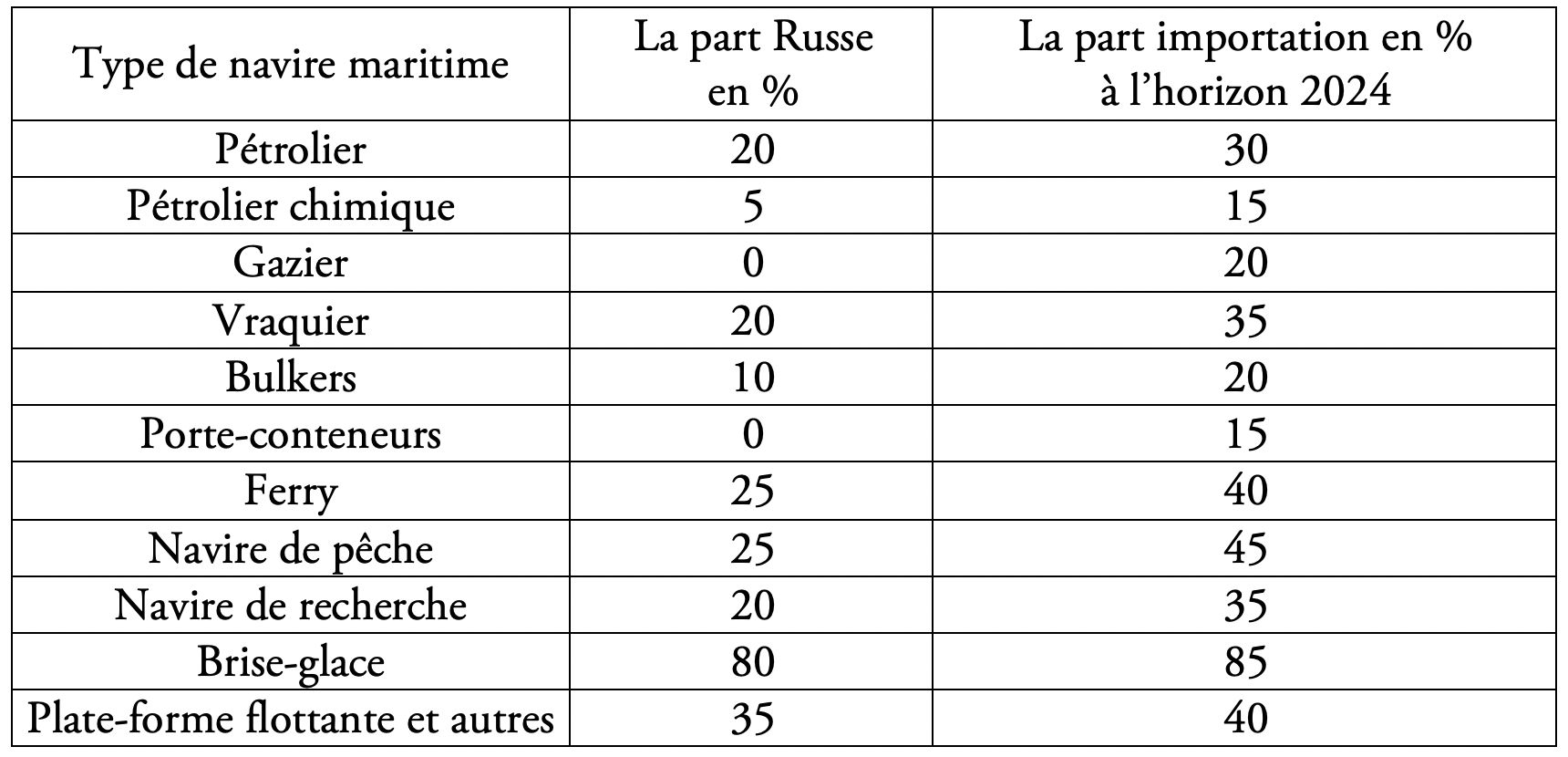 Tableau