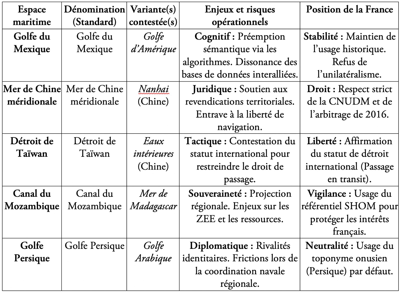 Tableau