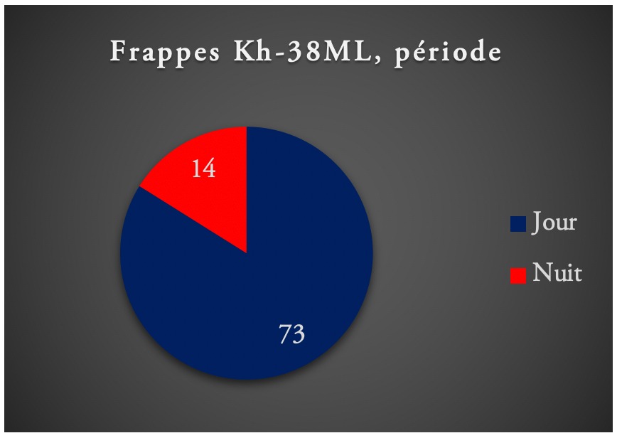 Fig6